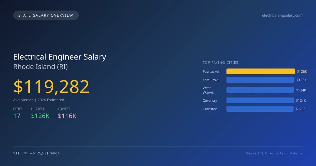Electrical Engineer Salary in Rhode Island - 2025 BLS Data Infographic