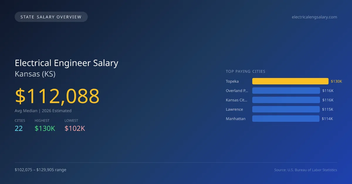 Electrical Engineer Salary in Kansas - 2025 BLS Data Infographic